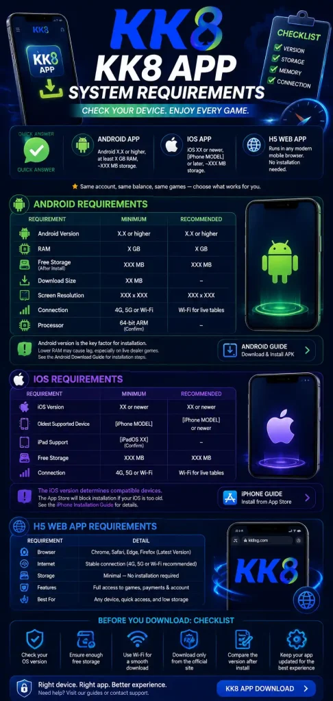 kk8 app requirements
