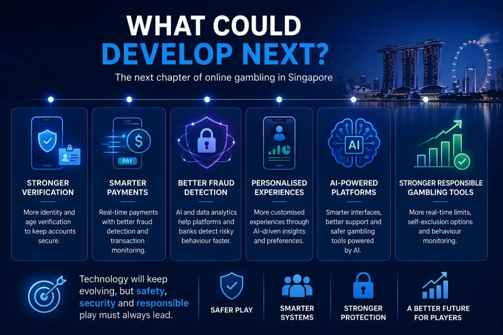 possible future online gambling trends in Singapore, including stronger verification, smarter payments, AI, fraud detection and responsible gambling tools