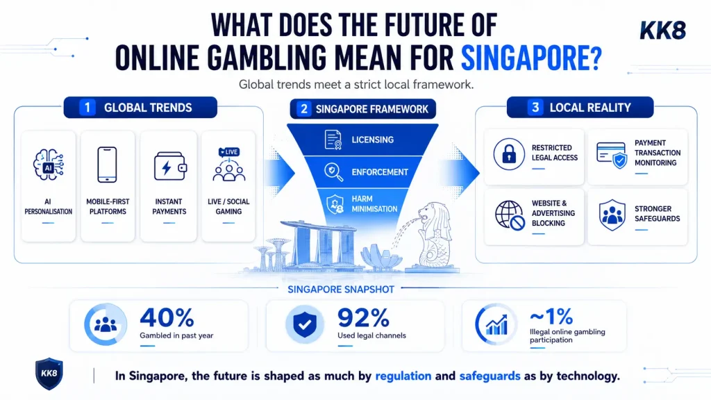 What Does the Future of Online Gambling Mean for Singapore