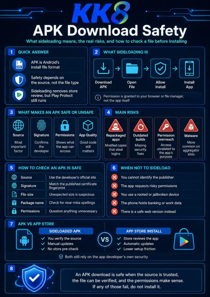 apk download safe