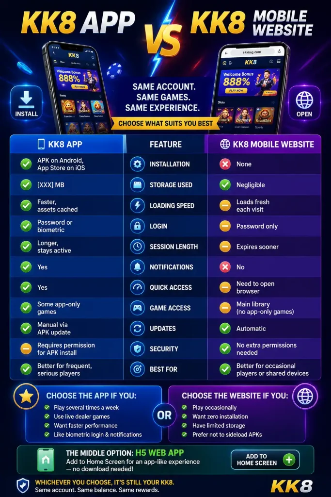 kk8 app vs website