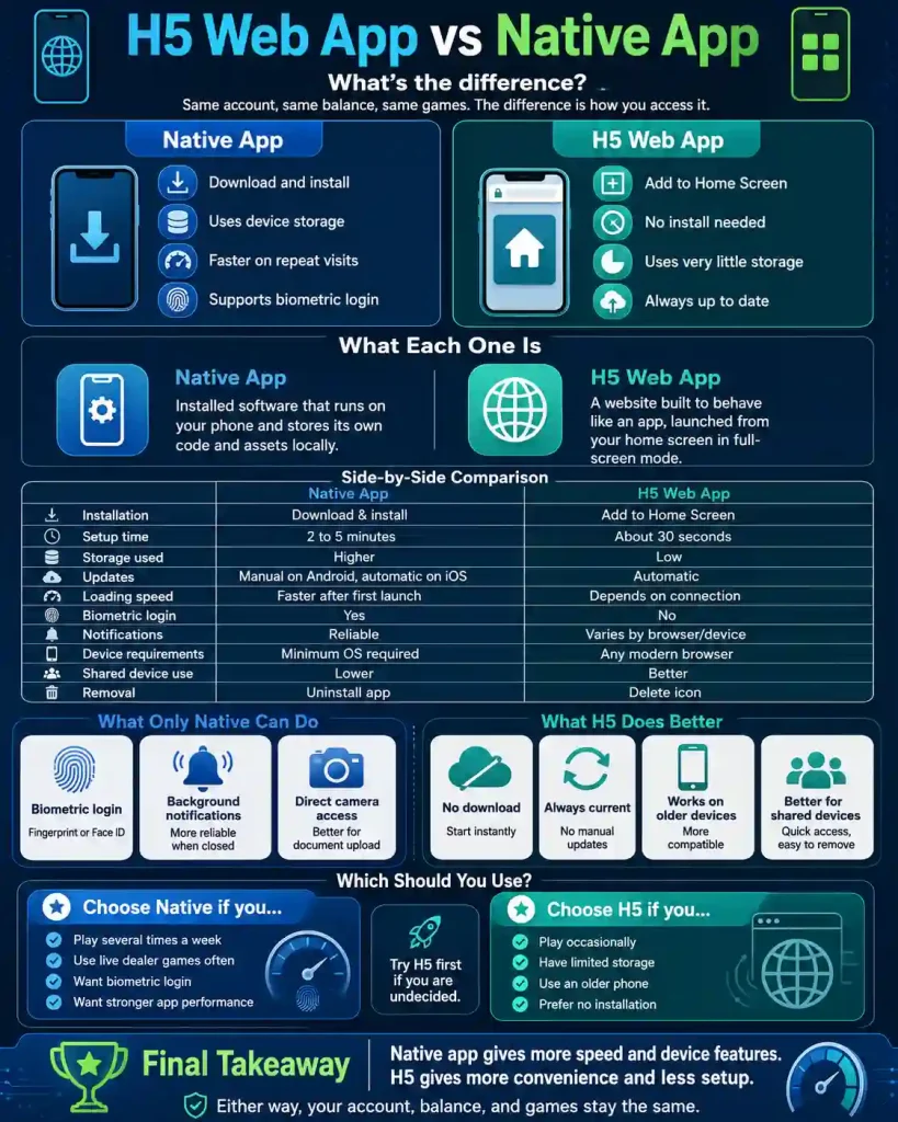 h5 web app vs native app