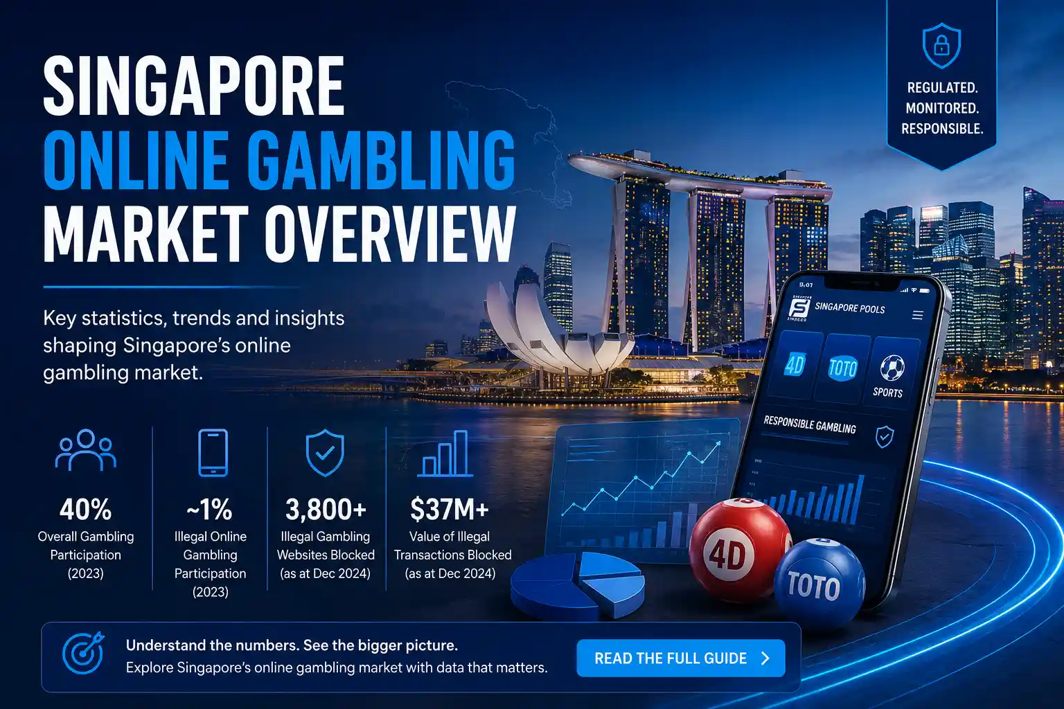 Singapore Online Gambling Market Overview