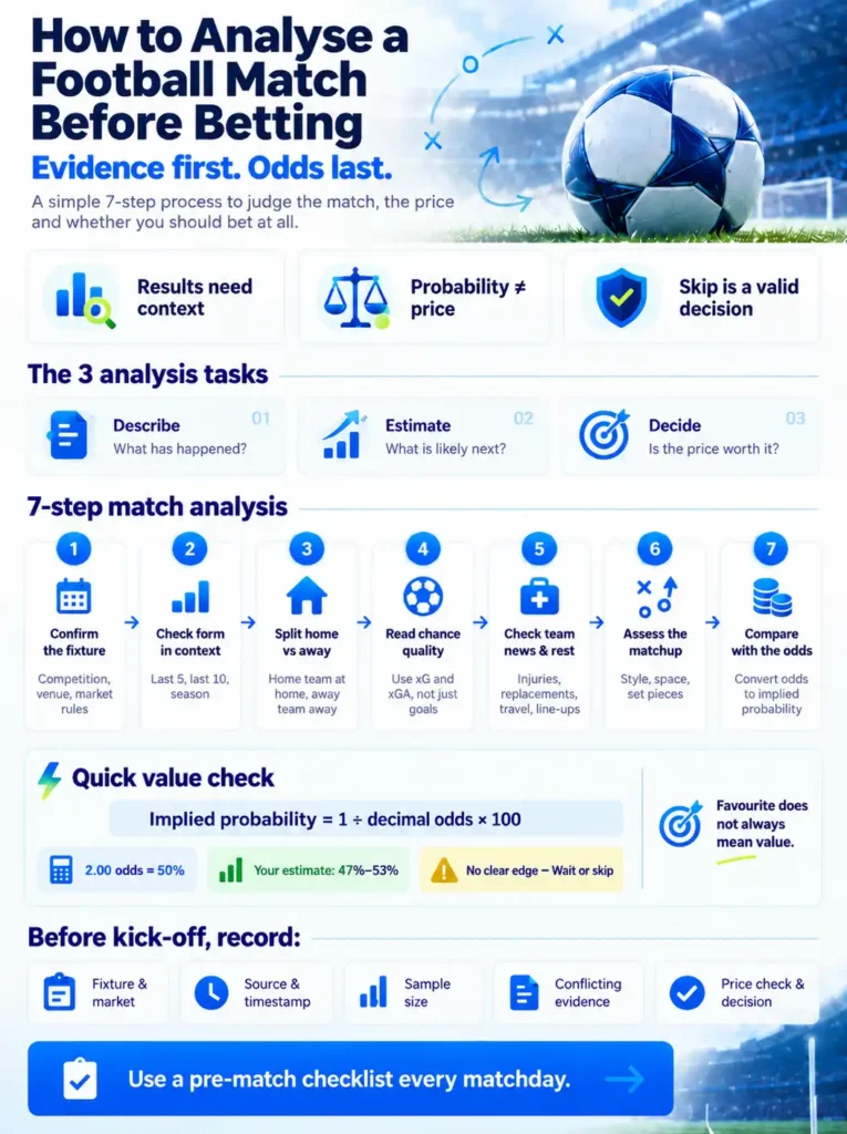 football-match-analysis-before-betting-infographic